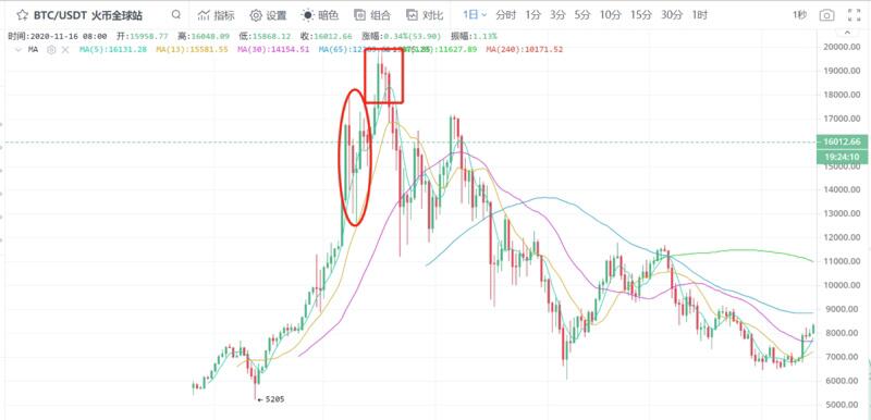 结构性机会“灰度牛”已至,现在上车还来得及吗?