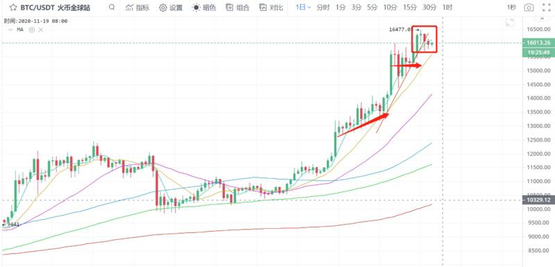 结构性机会“灰度牛”已至,现在上车还来得及吗?