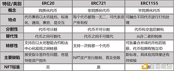 NFT崛起 四大安全风险需警惕