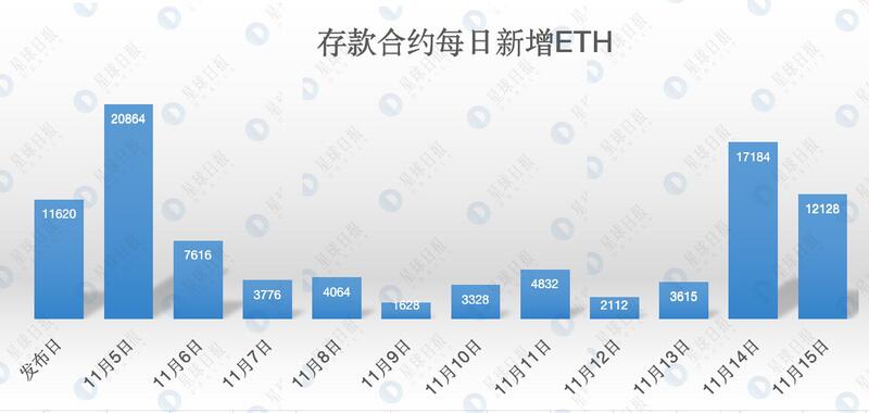 浅谈ETH 2.0创世地址 V神才排第五 其他“巨鲸”是谁?