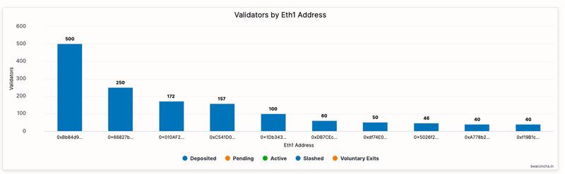 浅谈ETH 2.0创世地址 V神才排第五 其他“巨鲸”是谁?