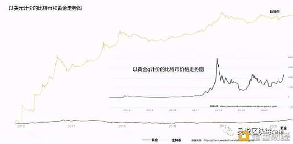 比特币冲击1万8,“避险资产”为什么比黄金更好?
