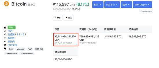 突破18000美元,年内涨幅154%,比特币为何暴涨?三大原因找到了