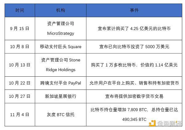比特币站上18000美元暗含怎样的市场信号?