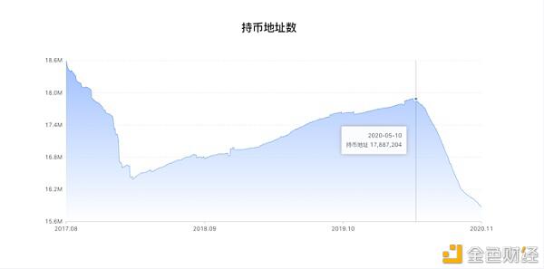 LTC逆袭BCH 你还看好“太子”的未来吗?