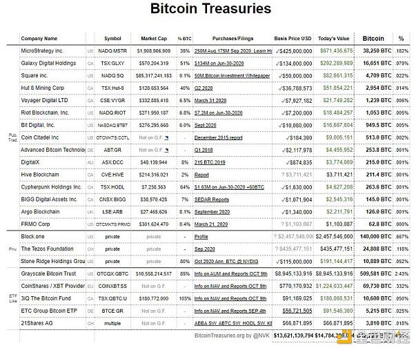 福布斯:5个指标告诉你比特币接下来会发生什么?