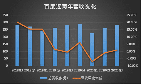 百度购YY:追风者能翻盘?