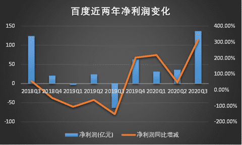 百度购YY:追风者能翻盘?