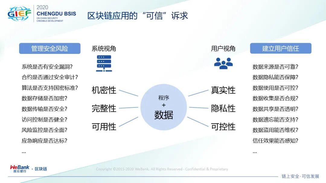 微众银行严强:如何构建区块链可信应用的点线面体