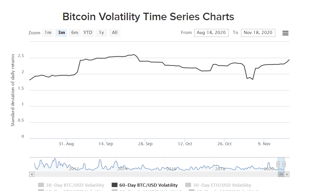 Hodl即致富?BTC百万富翁或已突破2万人