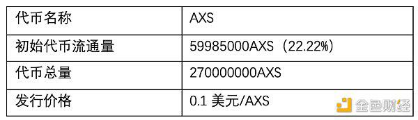 Axie Infinity火了 NFT游戏会成为热点吗?