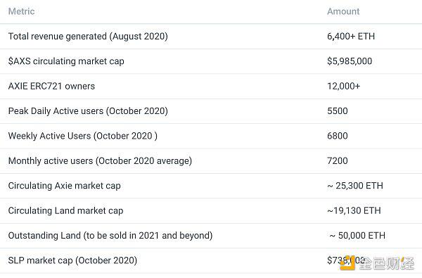 Axie Infinity火了 NFT游戏会成为热点吗?