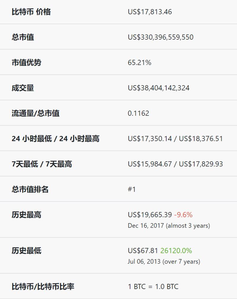 比特币还能继续涨下去吗?
