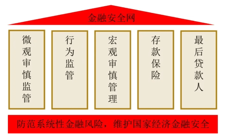 央行孙天琦:对数字金融/金融科技与金融稳定关系的几点思考