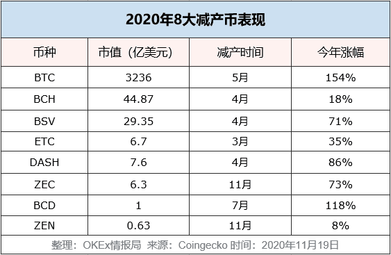 加密货币全面大涨,这三大因素引爆牛市