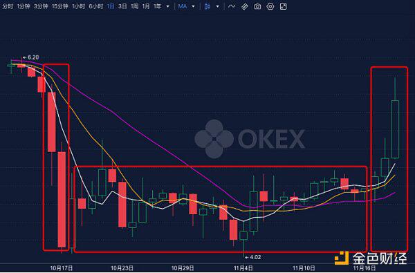 OKEx转危为安 究竟释放出哪些市场信号?