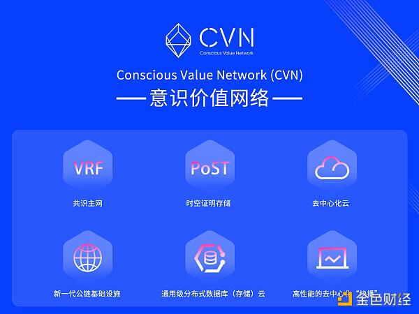 专访CWV基金会管理合伙人王小彬:如何打造去中心化内容平台破局的第一匹黑马