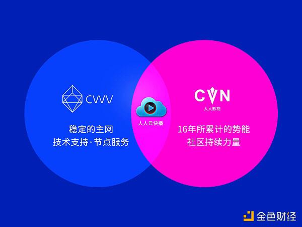 专访CWV基金会管理合伙人王小彬:如何打造去中心化内容平台破局的第一匹黑马