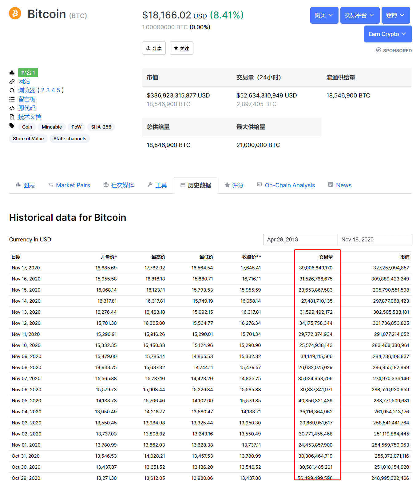 10张图表看BTC交易量：浅谈繁荣与理性并存