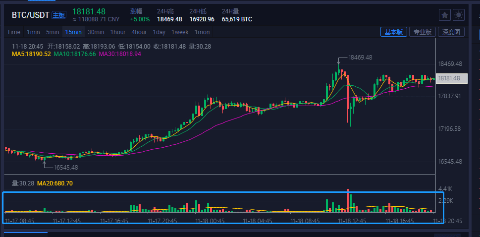 10张图表看BTC交易量：浅谈繁荣与理性并存