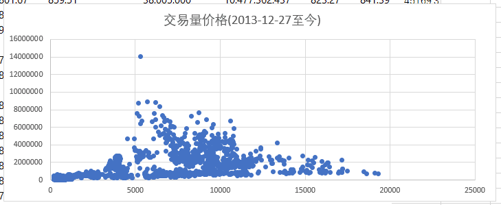 10张图表看BTC交易量：浅谈繁荣与理性并存