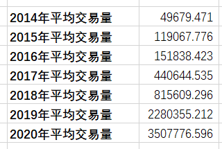 10张图表看BTC交易量：浅谈繁荣与理性并存