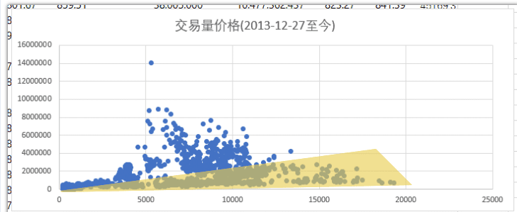 10张图表看BTC交易量：浅谈繁荣与理性并存