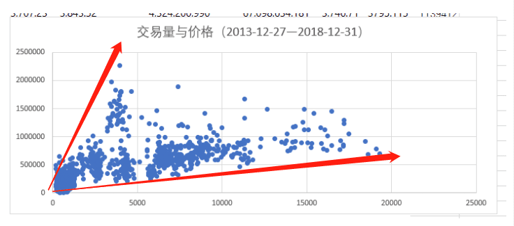 10张图表看BTC交易量：浅谈繁荣与理性并存