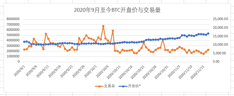 10张图表看BTC交易量：浅谈繁荣与理性并存