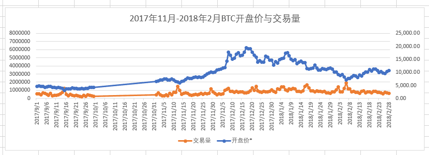 10张图表看BTC交易量：浅谈繁荣与理性并存