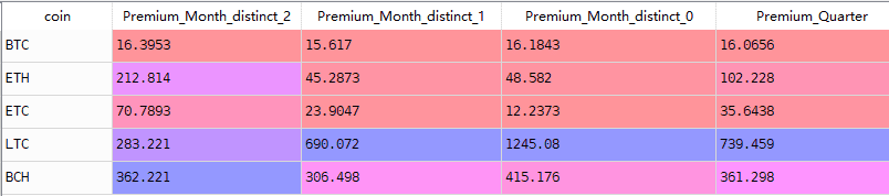 灰度LTC信托溢价竟然高达3687%,到底怎么回事?