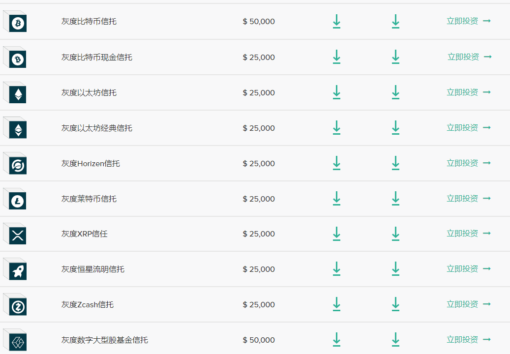 灰度LTC信托溢价竟然高达3687%,到底怎么回事?