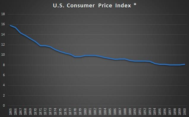 比特币通缩特性将如何改变世界?