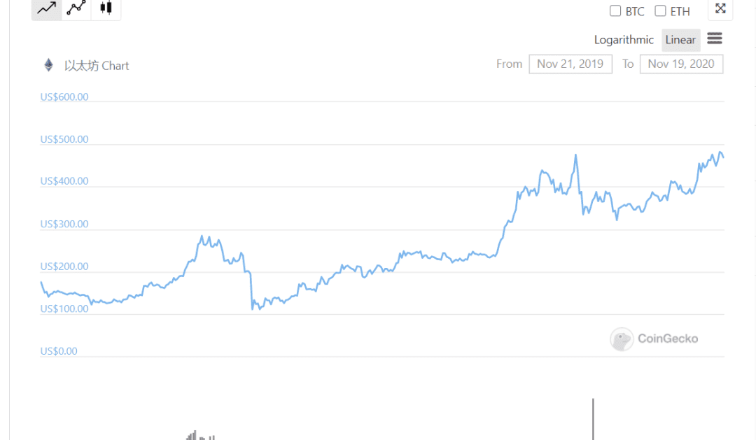 ETH2.0质押挖矿遇冷?大型交易所的Staking或许值得你参与