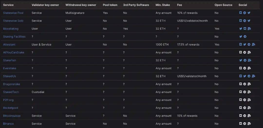 ETH2.0将提前到来?路线图大改:冻结Phase2、转向Rollup、多阶段并行开发