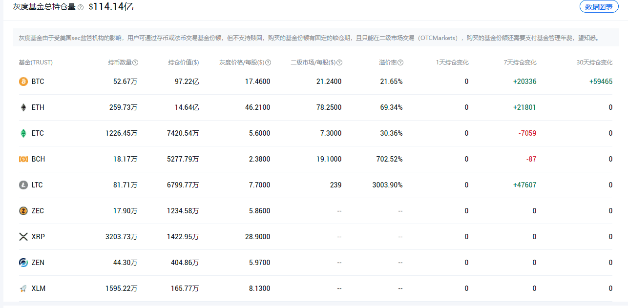眼看比特币即将突破上轮大牛市前高!但你手里还剩几个?