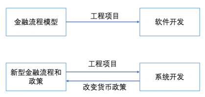 IMF《跨境支付的数字货币》报告解读(三):新型数字货币对主权货币及宏观金融的影响