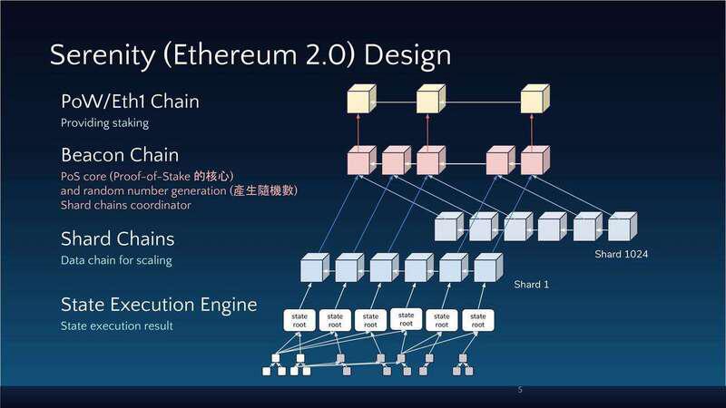 以太坊2.0真的能如期出块吗?