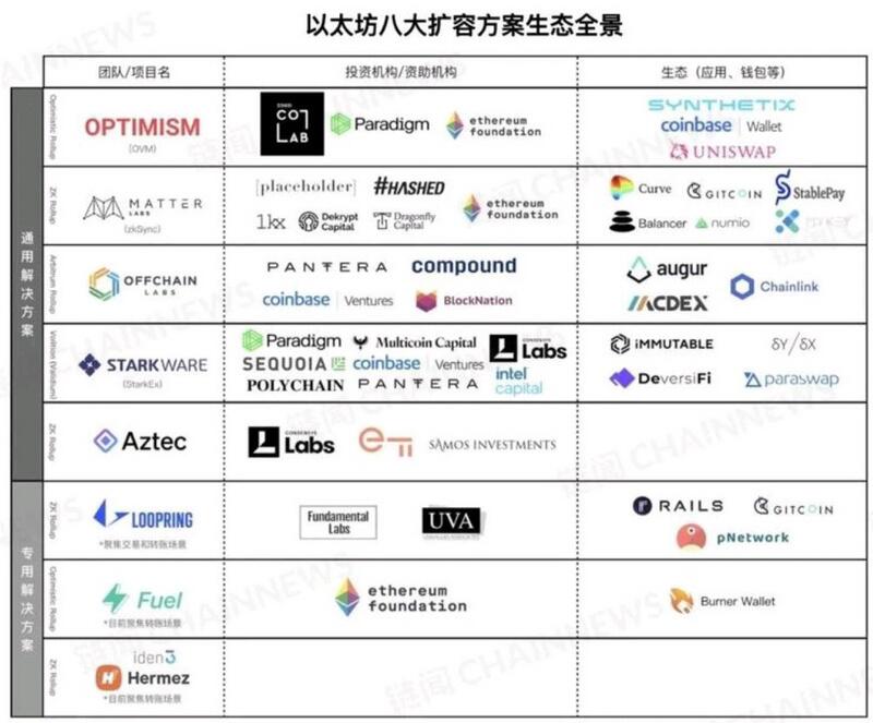 以太坊2.0真的能如期出块吗?