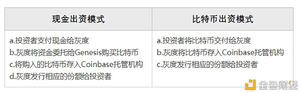 灰度比特币“十问”：谁在买？怎么套利？会砸盘吗？