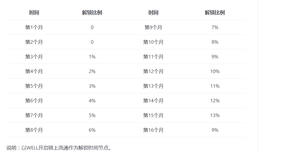 BitWell平台币Well或将成为本轮牛市的BNB