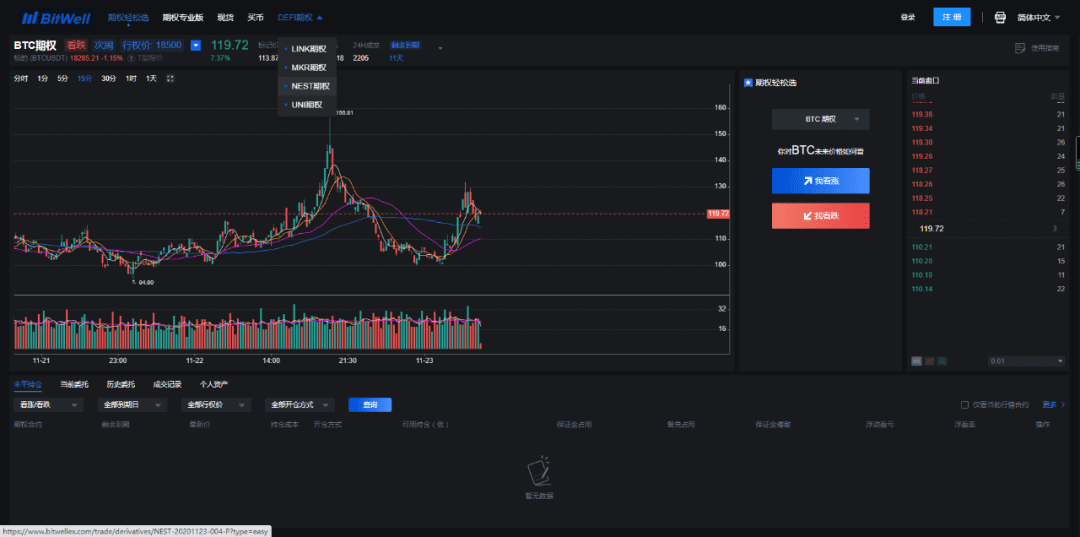 BitWell平台币Well或将成为本轮牛市的BNB