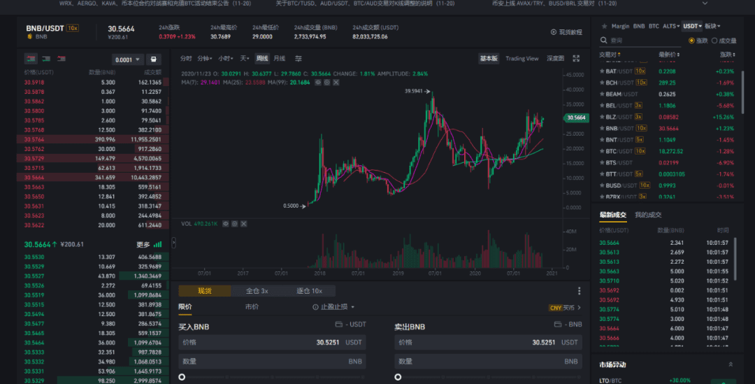 BitWell平台币Well或将成为本轮牛市的BNB