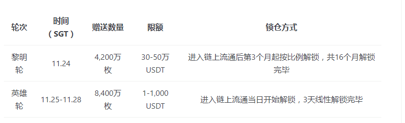 BitWell平台币Well或将成为本轮牛市的BNB