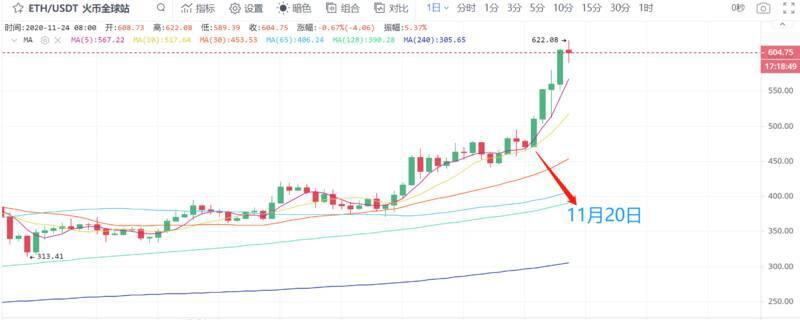从19.8%到100%,这5天谁在帮助ETH 2.0提前达成质押目标?