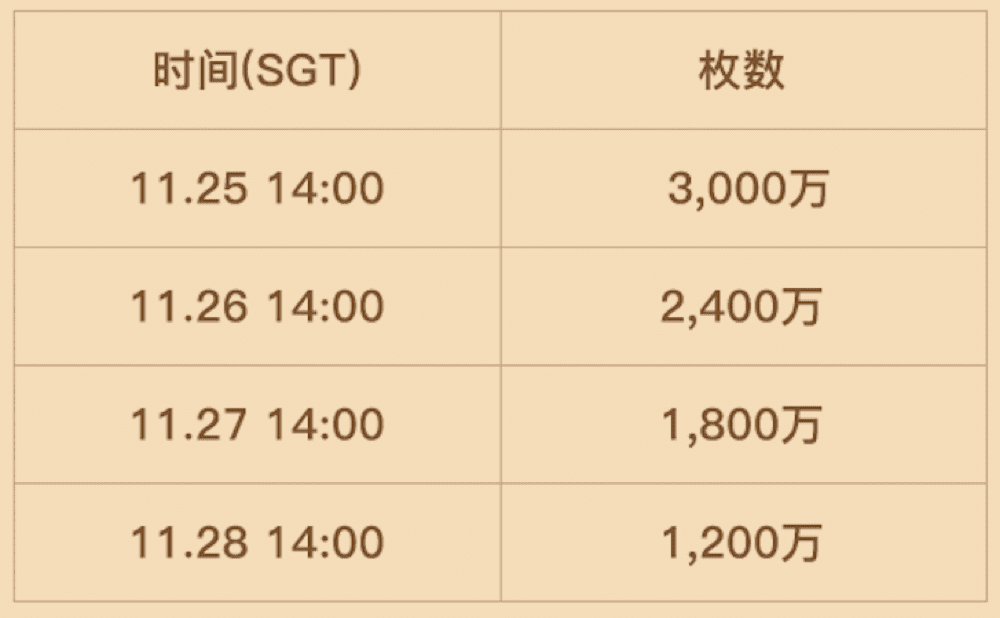 每个平台币都说自己是下一个BNB,那么谁能担得起?