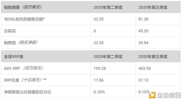浅谈XRP暴涨200%,为何Ripple却月抛10亿枚?