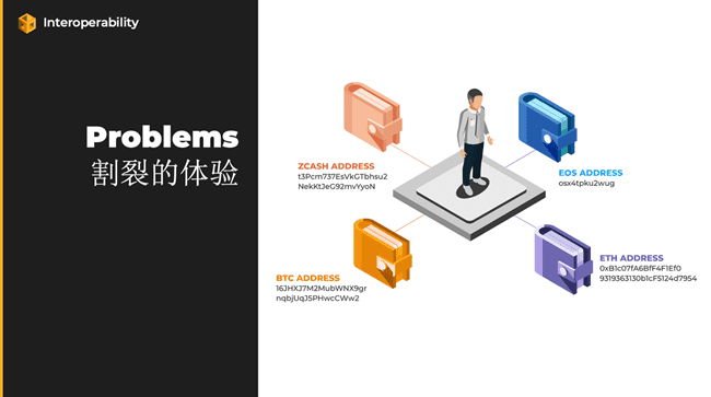 谢晗剑:互操作性 2.0,通往统一的数字经济之路