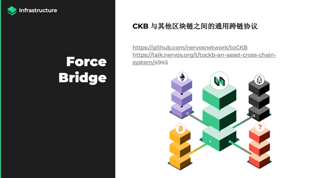 谢晗剑:互操作性 2.0,通往统一的数字经济之路
