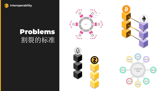 谢晗剑:互操作性 2.0,通往统一的数字经济之路